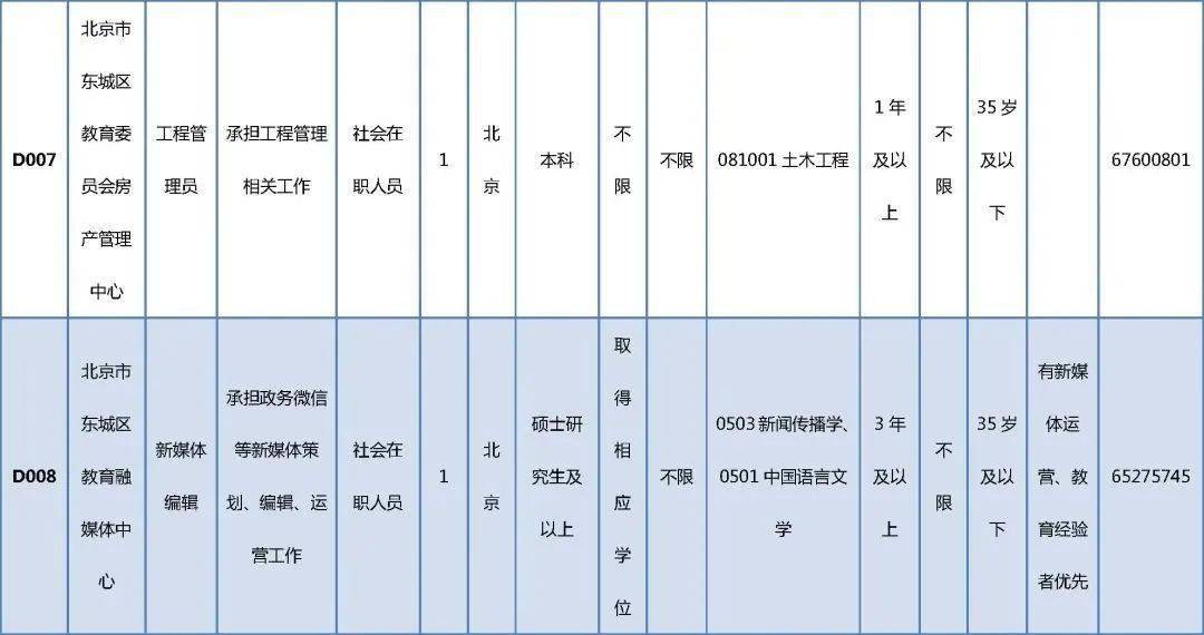 蒸湘区殡葬事业单位最新招聘信息及行业趋势分析