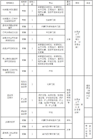 城步苗族自治县成人教育事业单位人事任命，助力地方教育持续发展进步