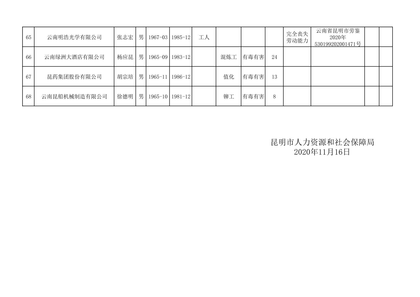 阜宁县人力资源和社会保障局最新项目概览与动态更新