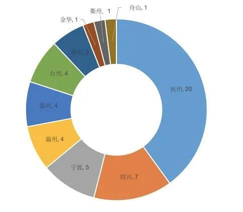 台州市扶贫开发领导小组办公室最新动态报道