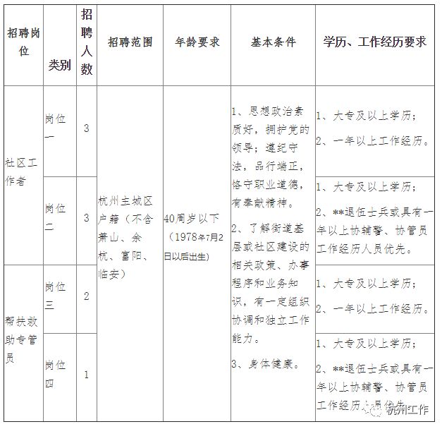 西塞山区科学技术和工业信息化局最新招聘信息概览