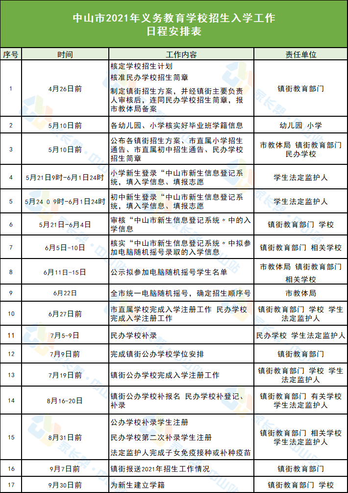 罗定市民政局最新招聘信息详解