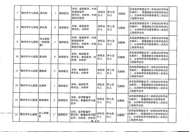 崇州市卫生健康局最新招聘信息概述