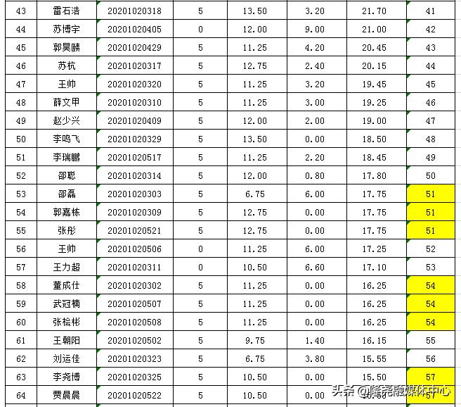 隆尧县小学最新招聘信息概览