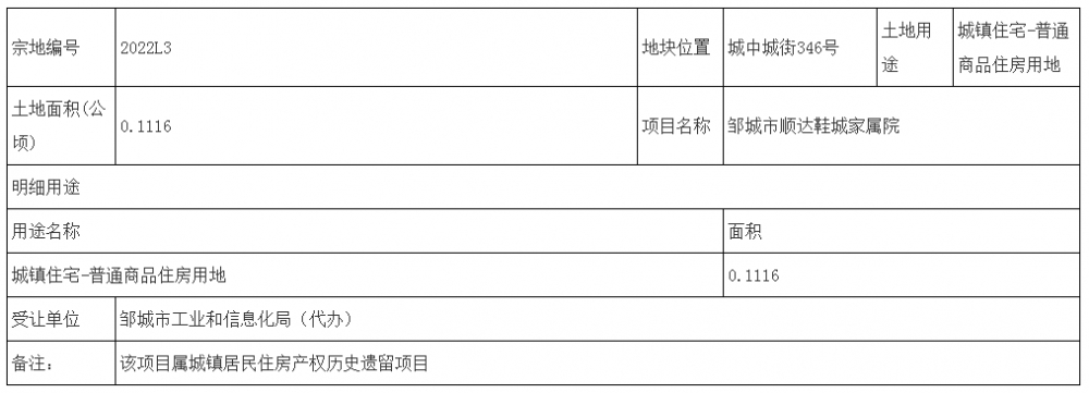 邹城市自然资源和规划局最新项目进展更新