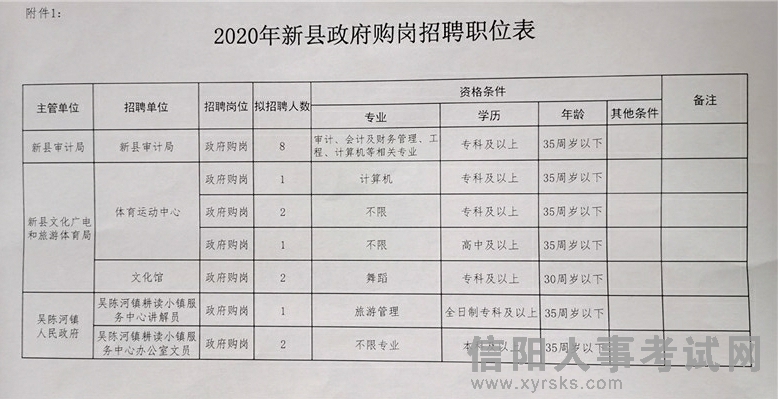 涪陵区财政局最新招聘信息详解