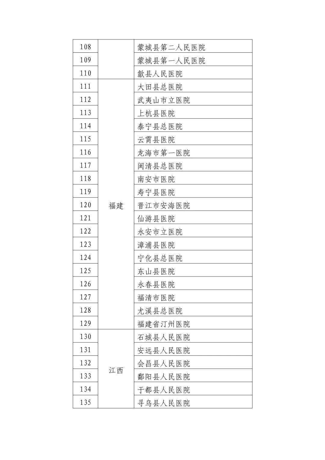 新蔡县卫生健康局人事任命推动事业迈上新台阶