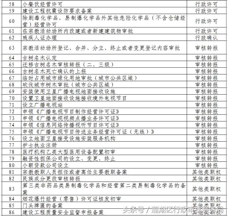 莲湖区数据和政务服务局新项目，数字化转型助推政务服务飞跃发展