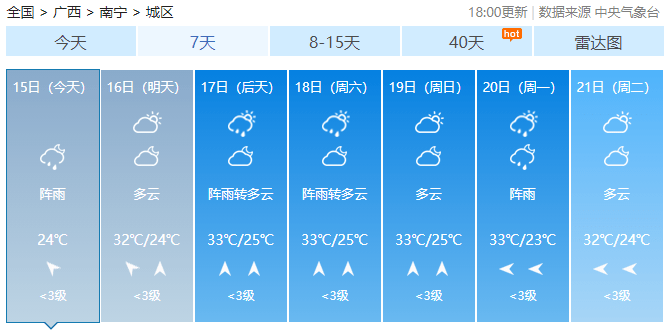 东兴最新天气预报及气象分析