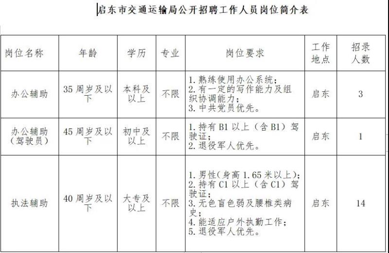 南谯区公路运输管理事业单位最新项目概览与进展