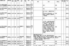 寨沙镇最新招聘信息汇总