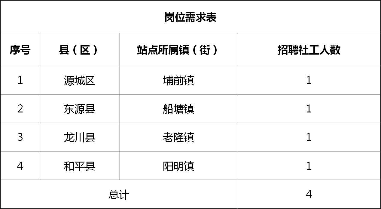 便仓镇最新招聘信息详解与解读