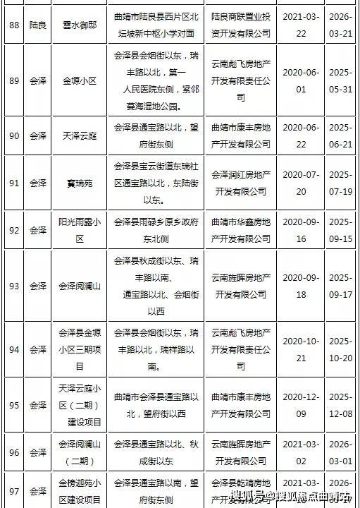 巢湖市首府住房改革委员会办公室最新项目，推动城市住房改革，助力民生改善