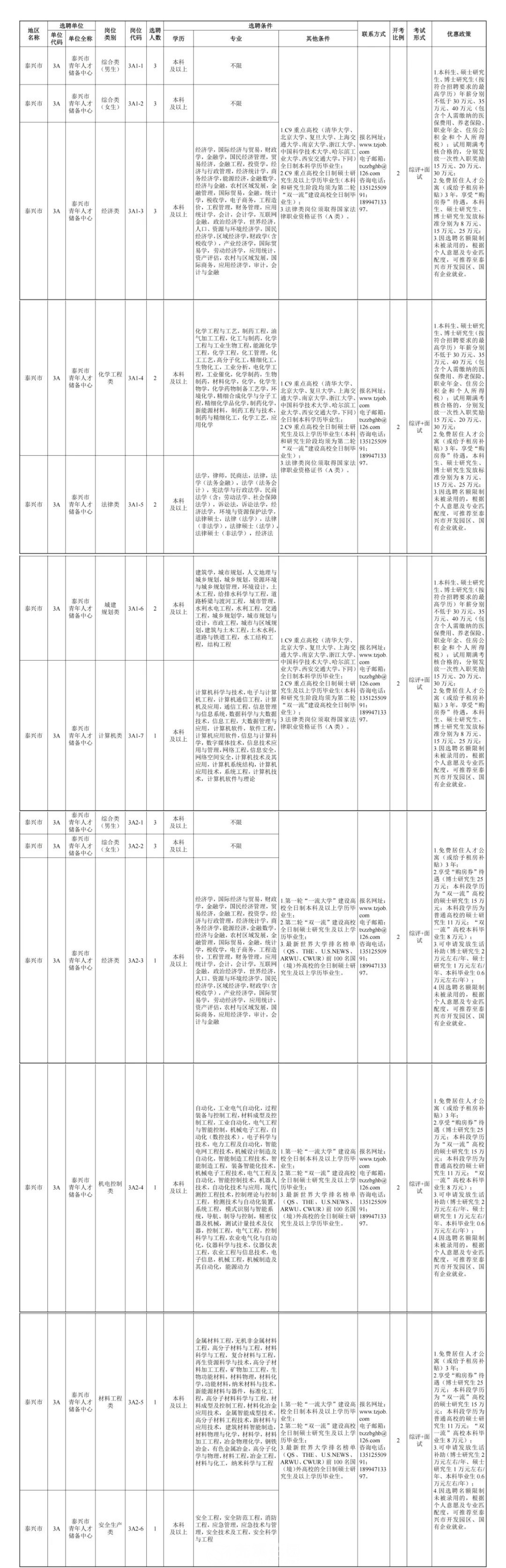 瑶海区科学技术和工业信息化局最新招聘信息概述