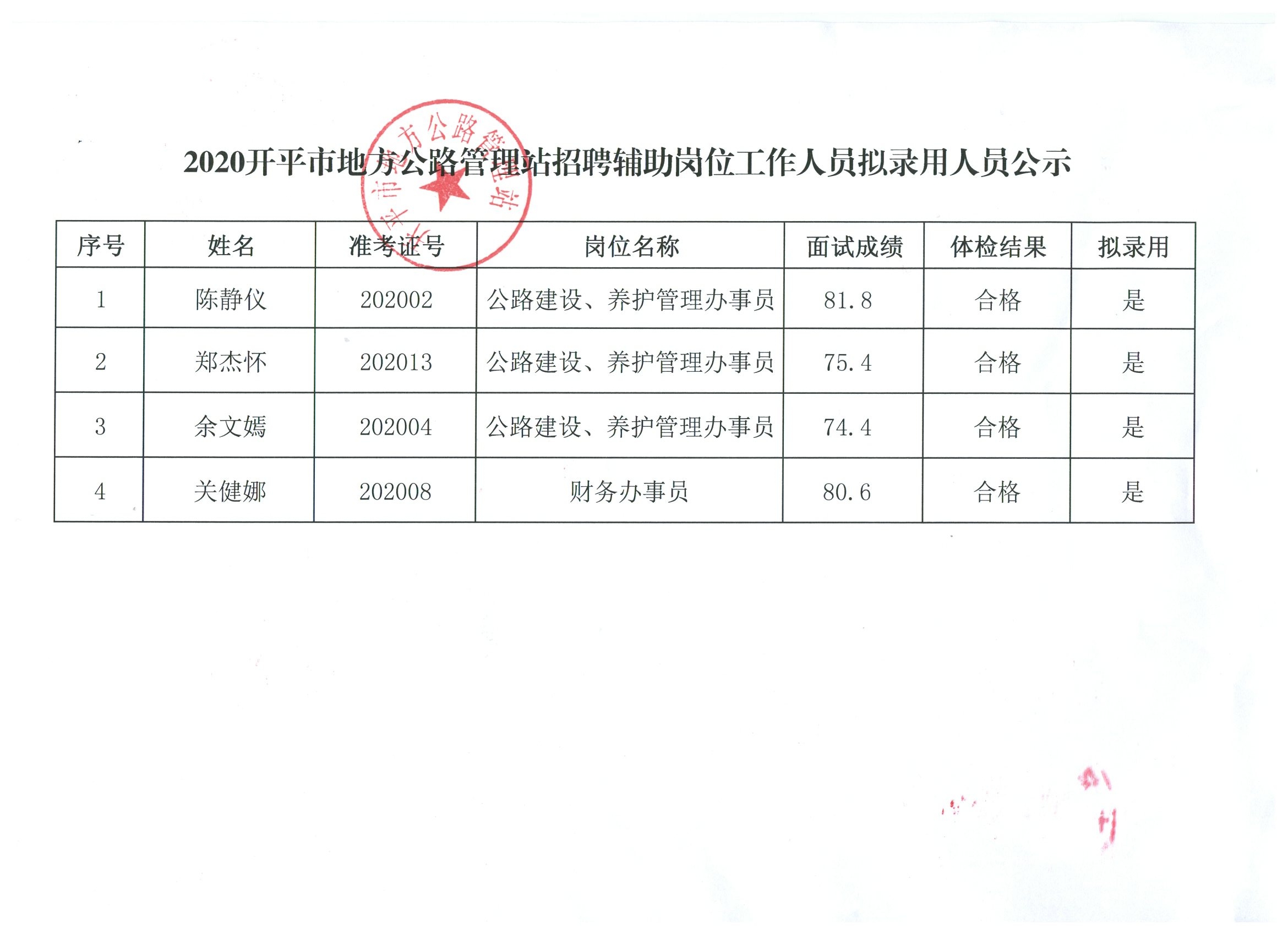 古丈县交通运输局最新招聘信息概览