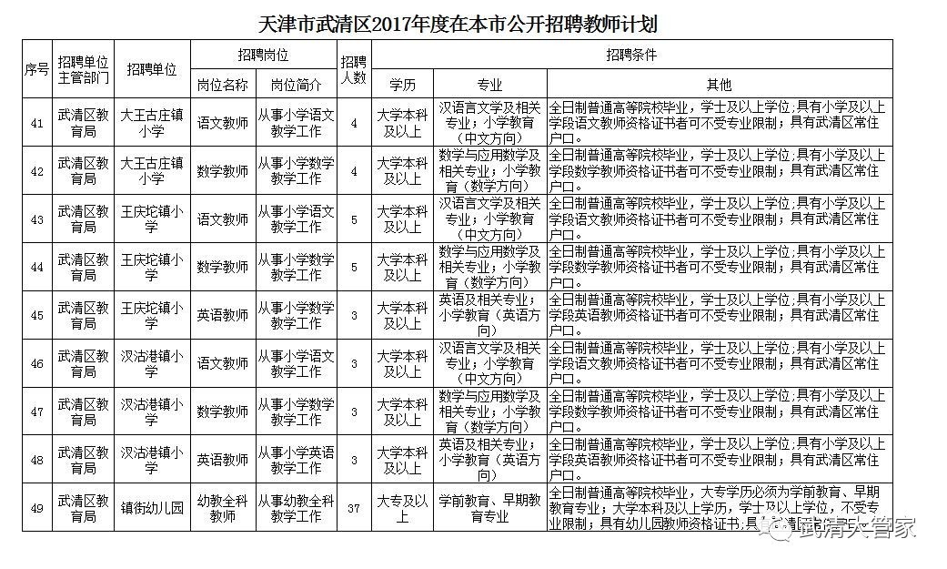 武清区教育局最新招聘公告详解