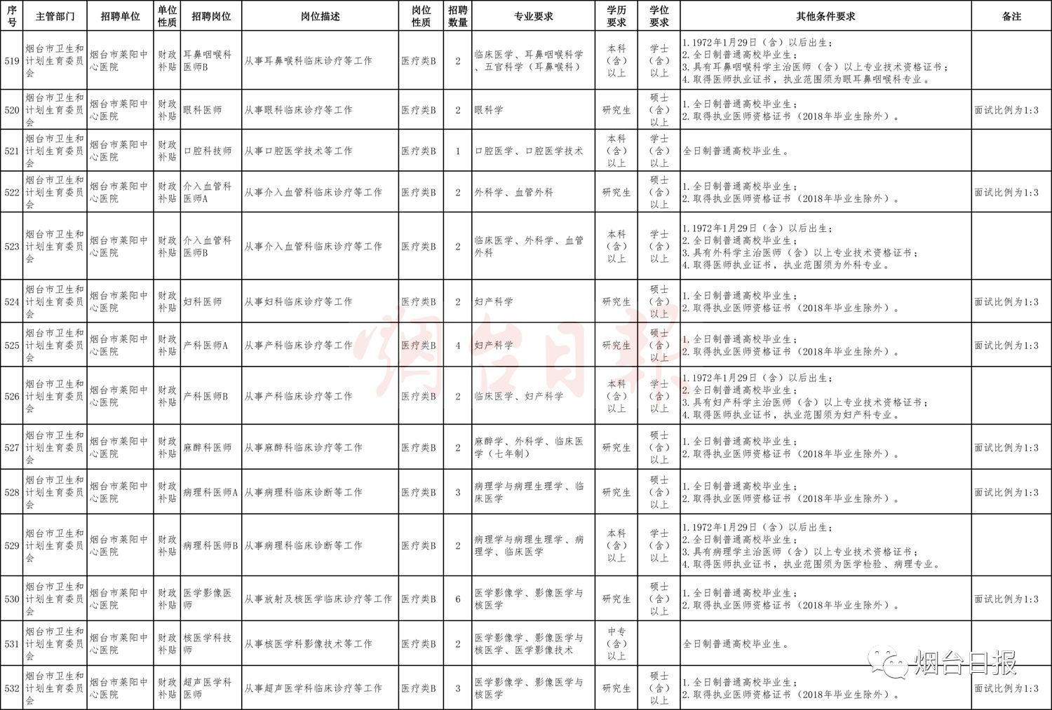 鄄城县康复事业单位最新人事任命，推动康复事业发展的崭新篇章