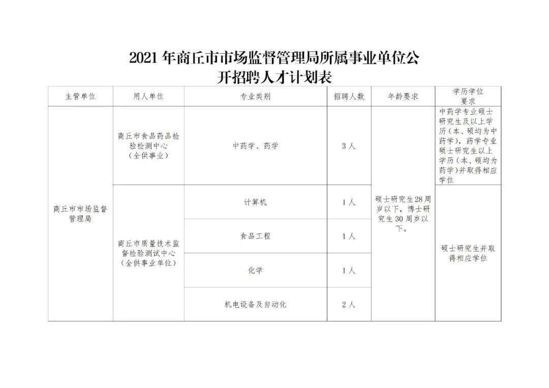 茂县市场监督管理局最新招聘启事