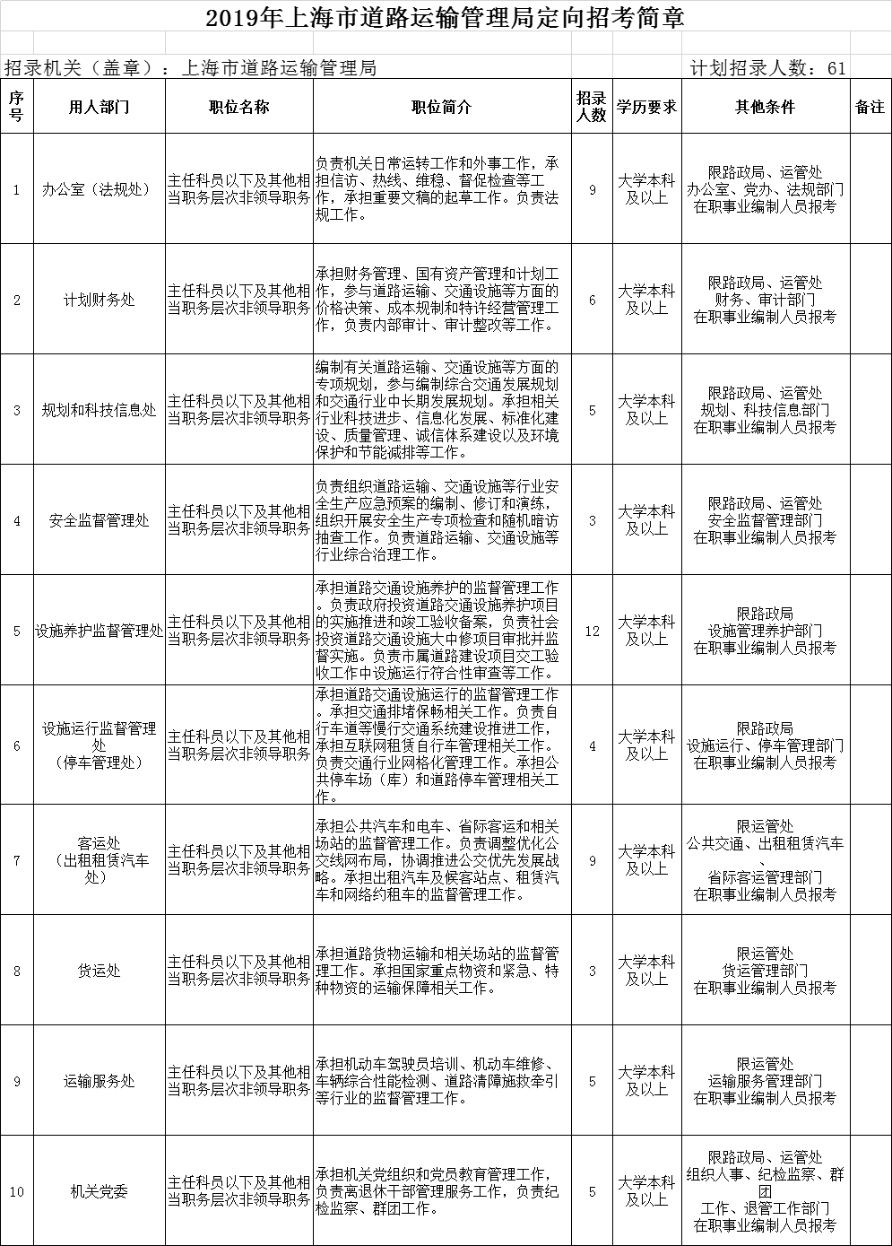 嘉定区交通运输局最新招聘信息概览