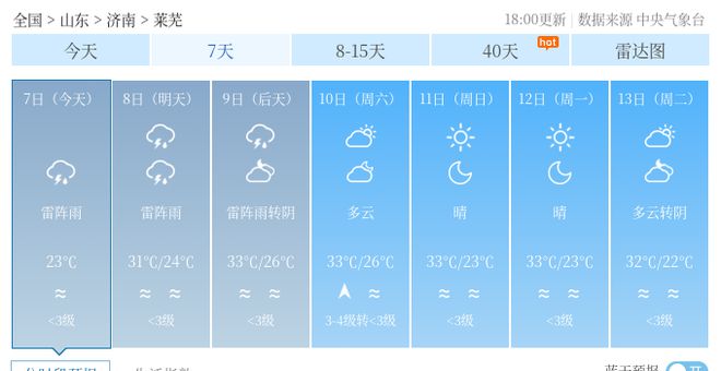 董家村天气预报更新通知