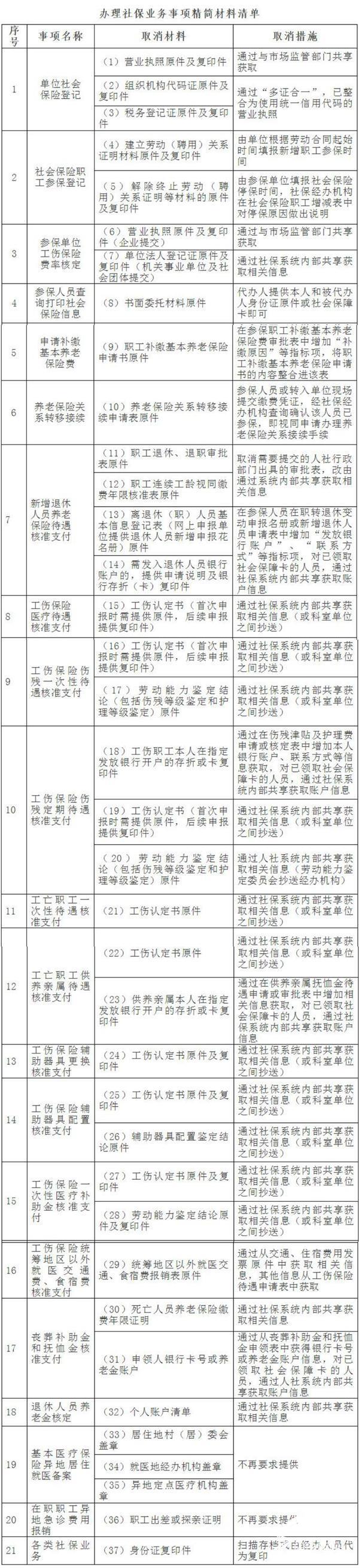 荣成市人力资源和社会保障局最新发展规划概览