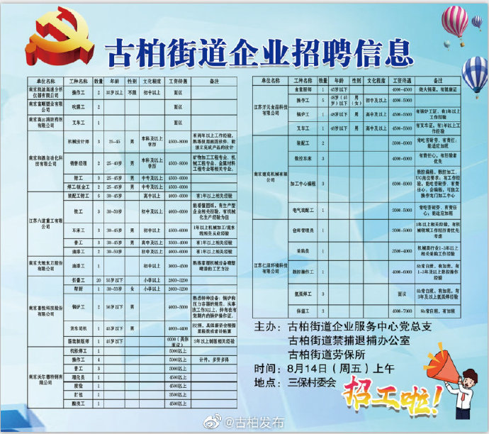 吉福社区最新招聘信息全面解析