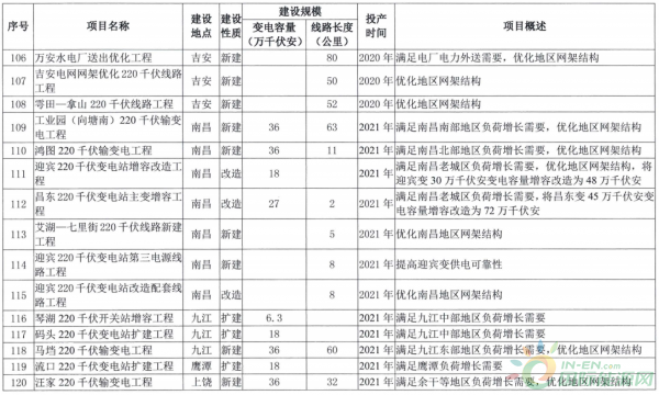 闽清县发展和改革局发展规划概览