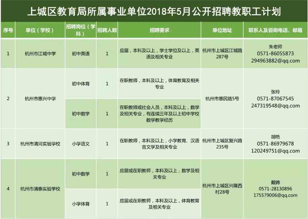 家堡街道最新招聘信息全面解析