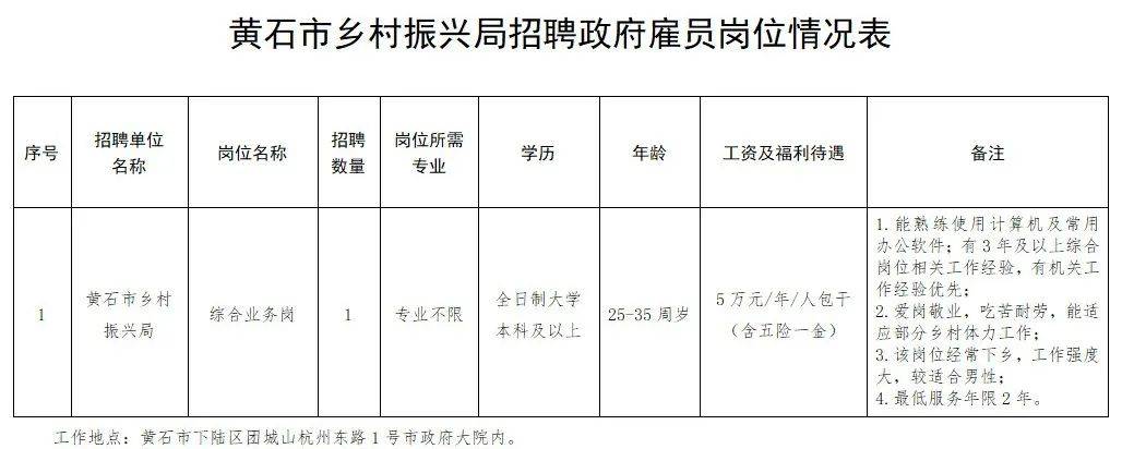 黄冕乡最新招聘信息全面解析