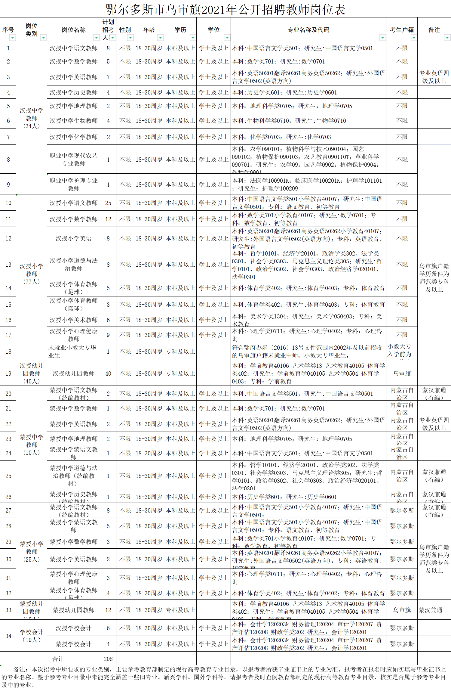 乌审旗教育局最新招聘信息汇总