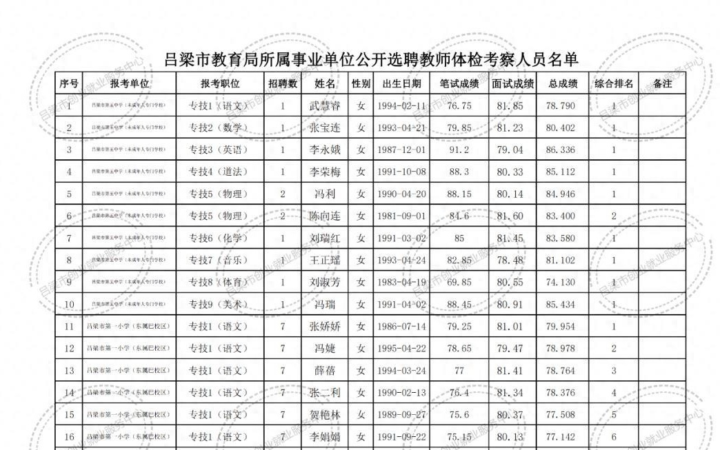 禹州市特殊教育事业单位招聘公告及解读