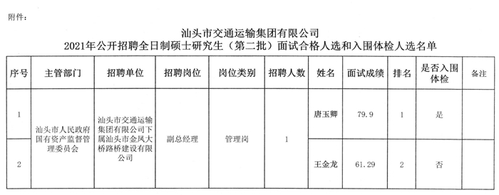 顺河回族区交通运输局招聘公告全面解析