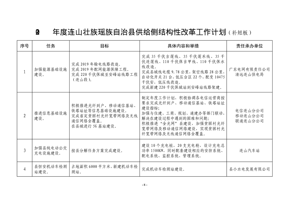 连山壮族瑶族自治县医疗保障局最新项目概览