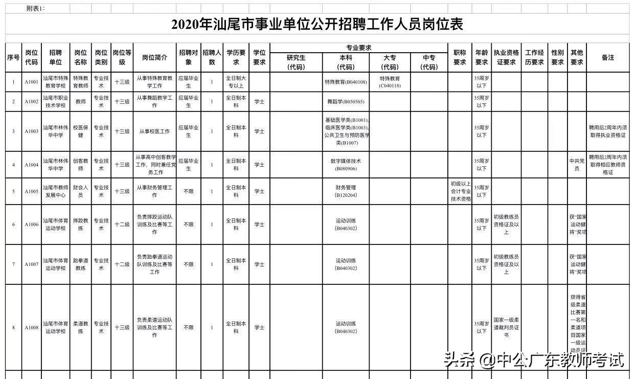 汕尾市新闻出版局最新招聘公告概览