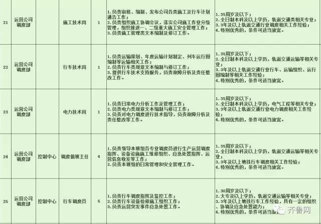 松阳县特殊教育事业单位招聘公告及解读