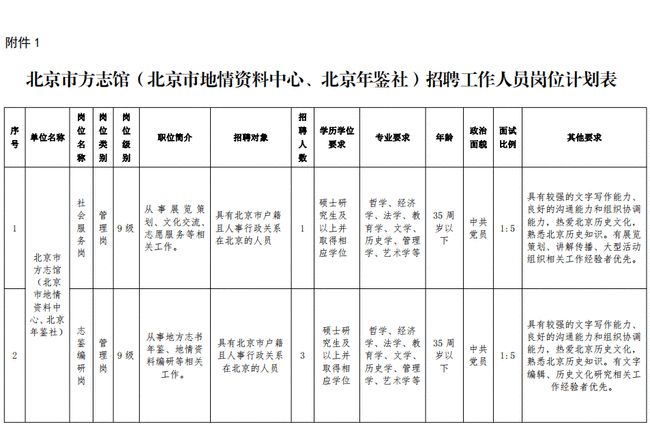 忻州市地方志编撰办公室最新招聘启事概览