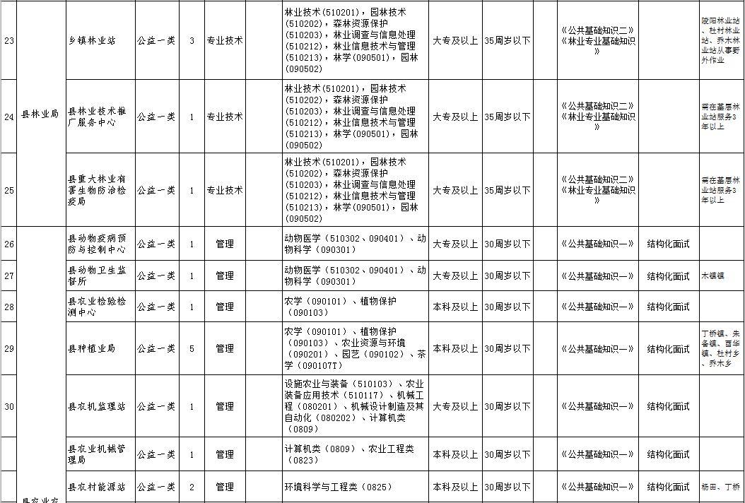 青阳县卫生健康局最新招聘信息全面解析