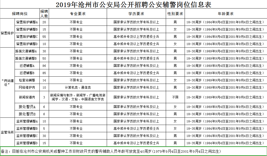 公安县水利局最新招聘信息详解，职位、要求与相关内容解析