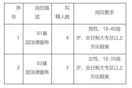 巫山县司法局最新招聘公告全面解析