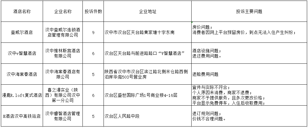 经济技术开发区市场监督管理局最新发展规划概览