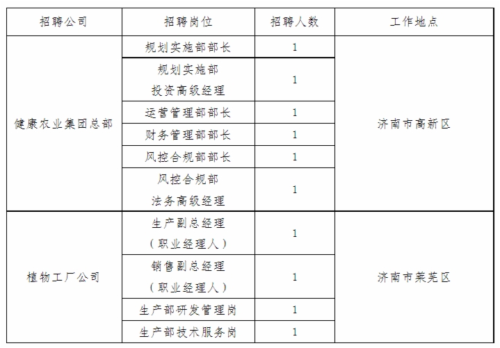 栖霞市农业农村局最新招聘信息全面发布，岗位详情大揭秘！