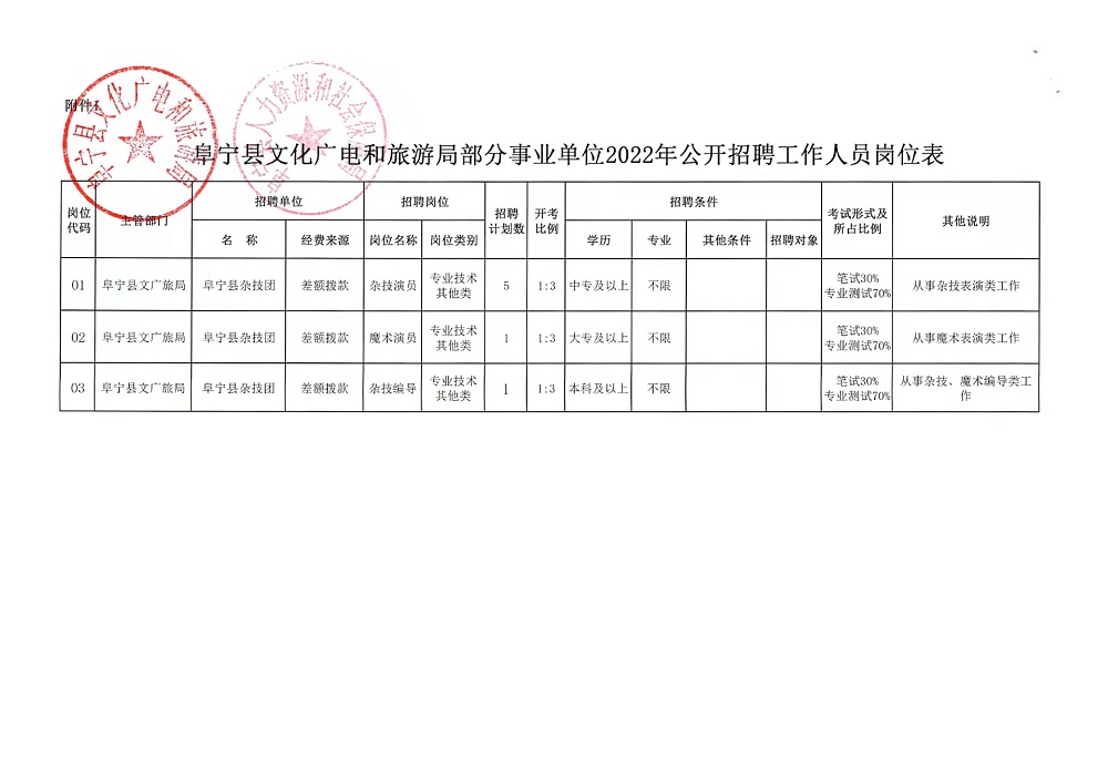 清原满族自治县水利局最新招聘启事