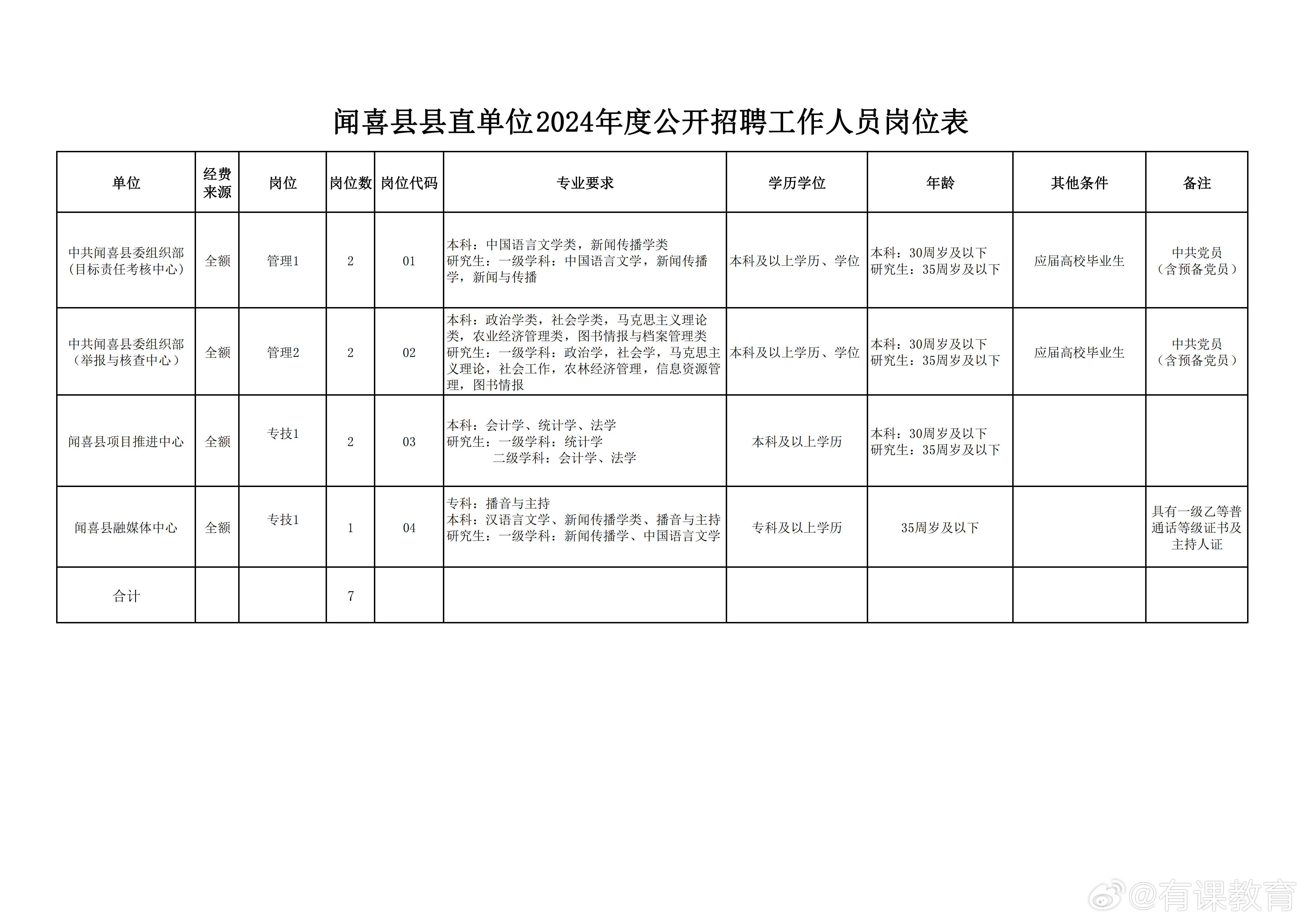 寿阳县医疗保障局招聘信息与职业前景展望