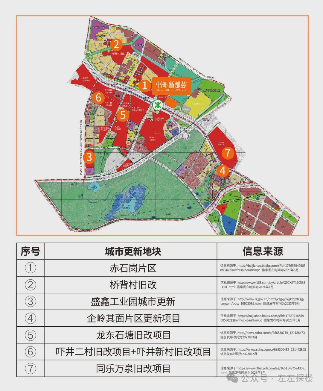 文龙街道最新发展规划