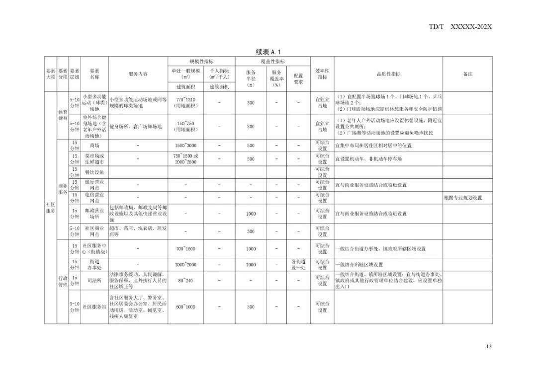 万柏林区退役军人事务局最新发展规划