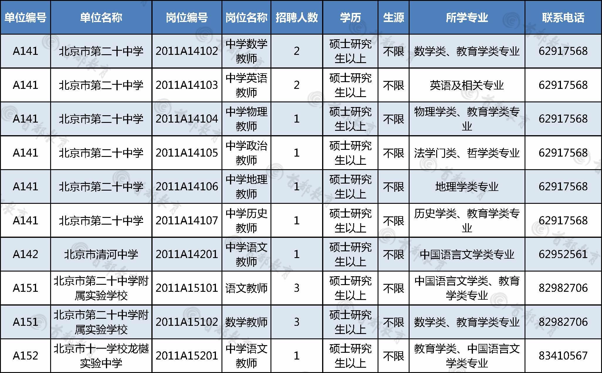 海淀区退役军人事务局最新招聘信息概览