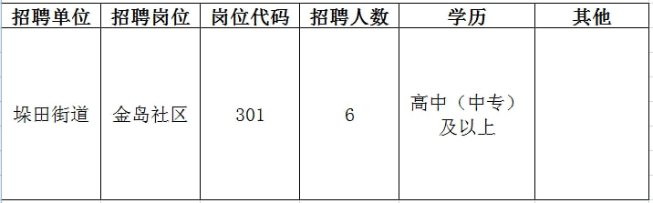 盐津县文化局招聘信息与动态一览