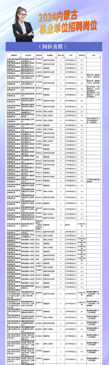 镶黄旗交通运输局招聘公告详解，最新职位与要求一网打尽