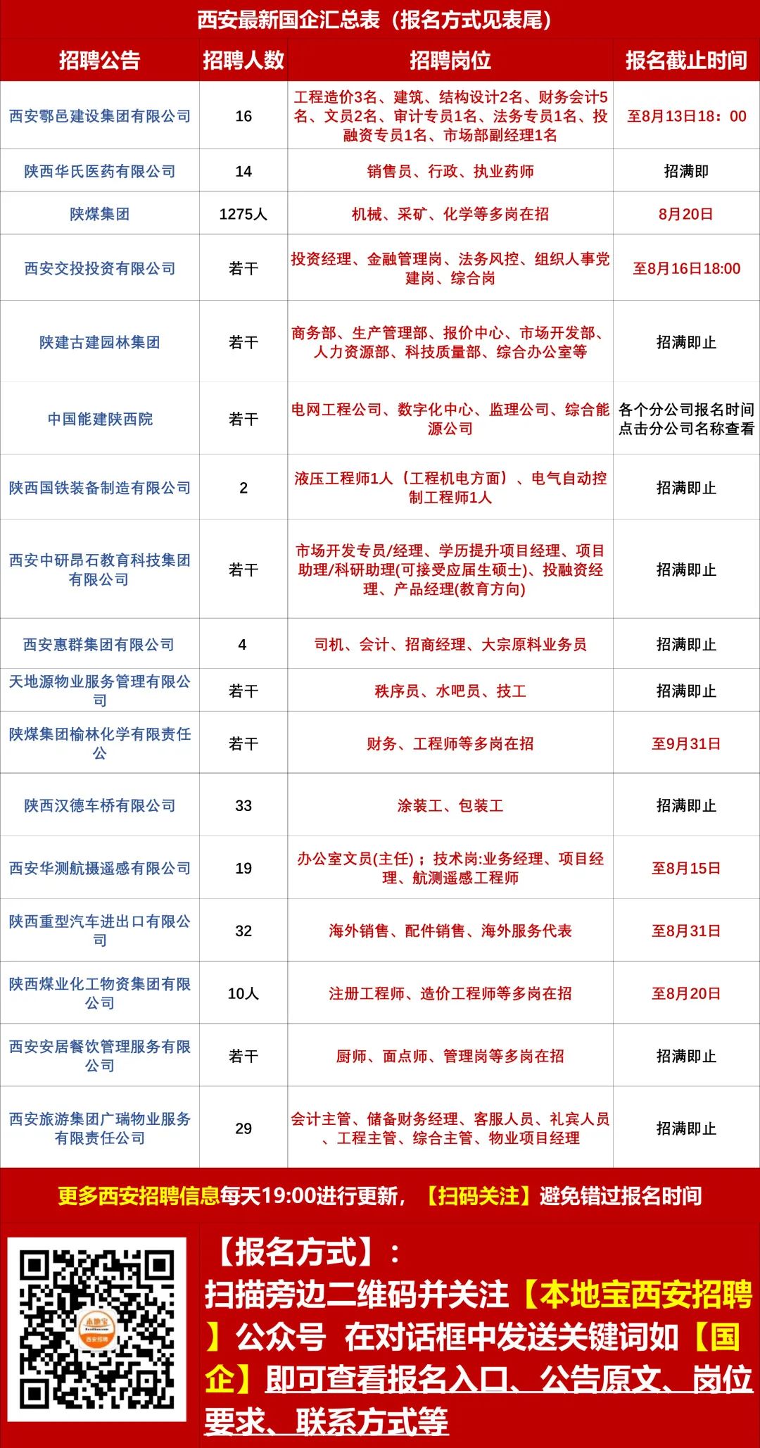 苏码头社区最新招聘信息概览