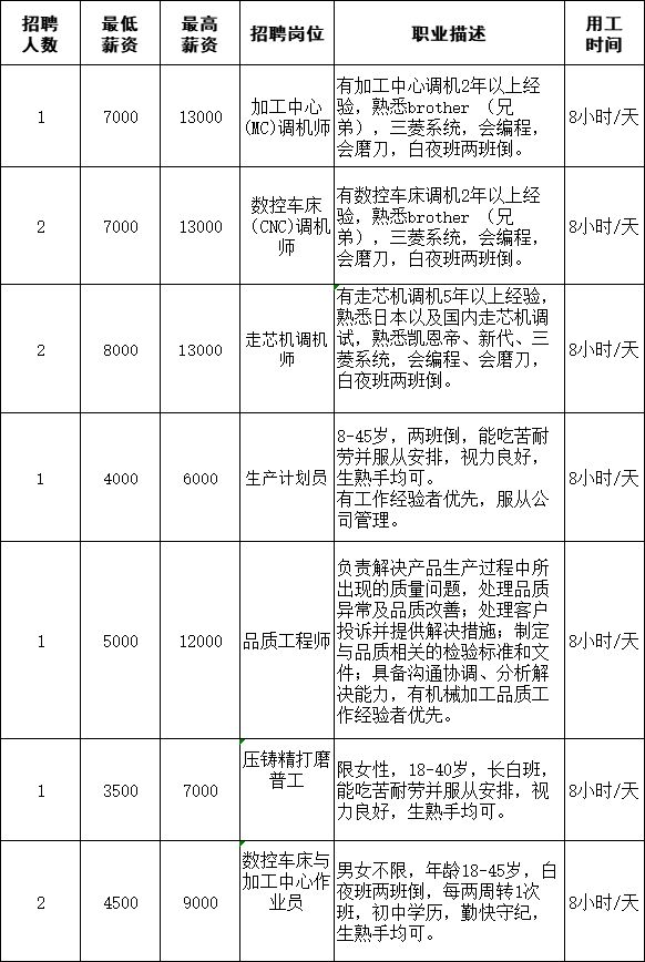 德庆县初中最新招聘信息全面解析